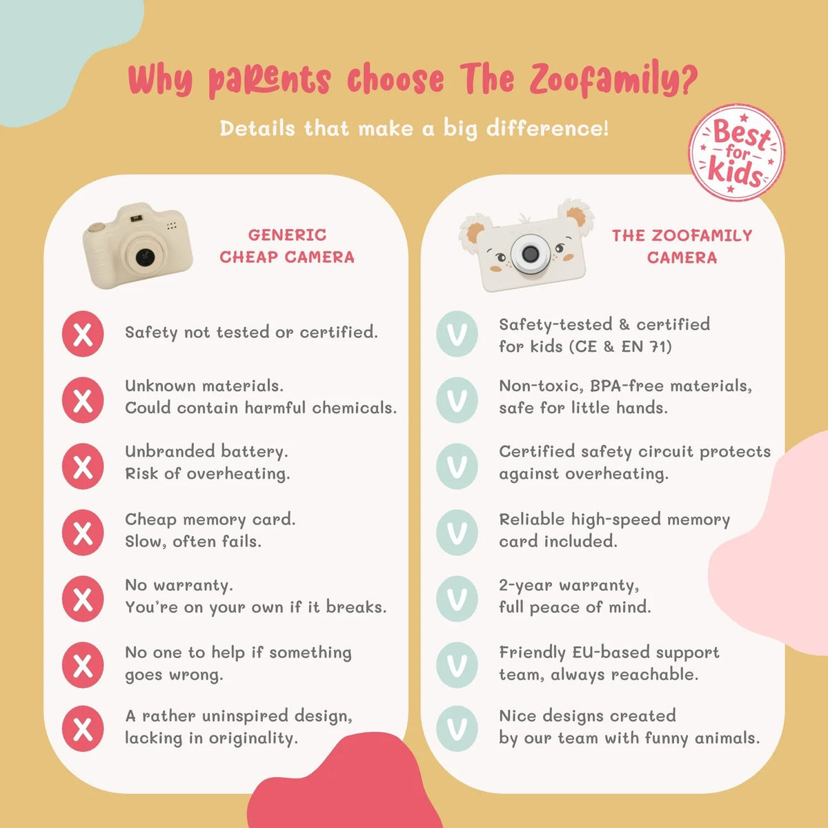 Appareil photo enfant Zoo Friends – Raton Laveur – The Zoofamily – Dès 3 ans ZOO FAMILY